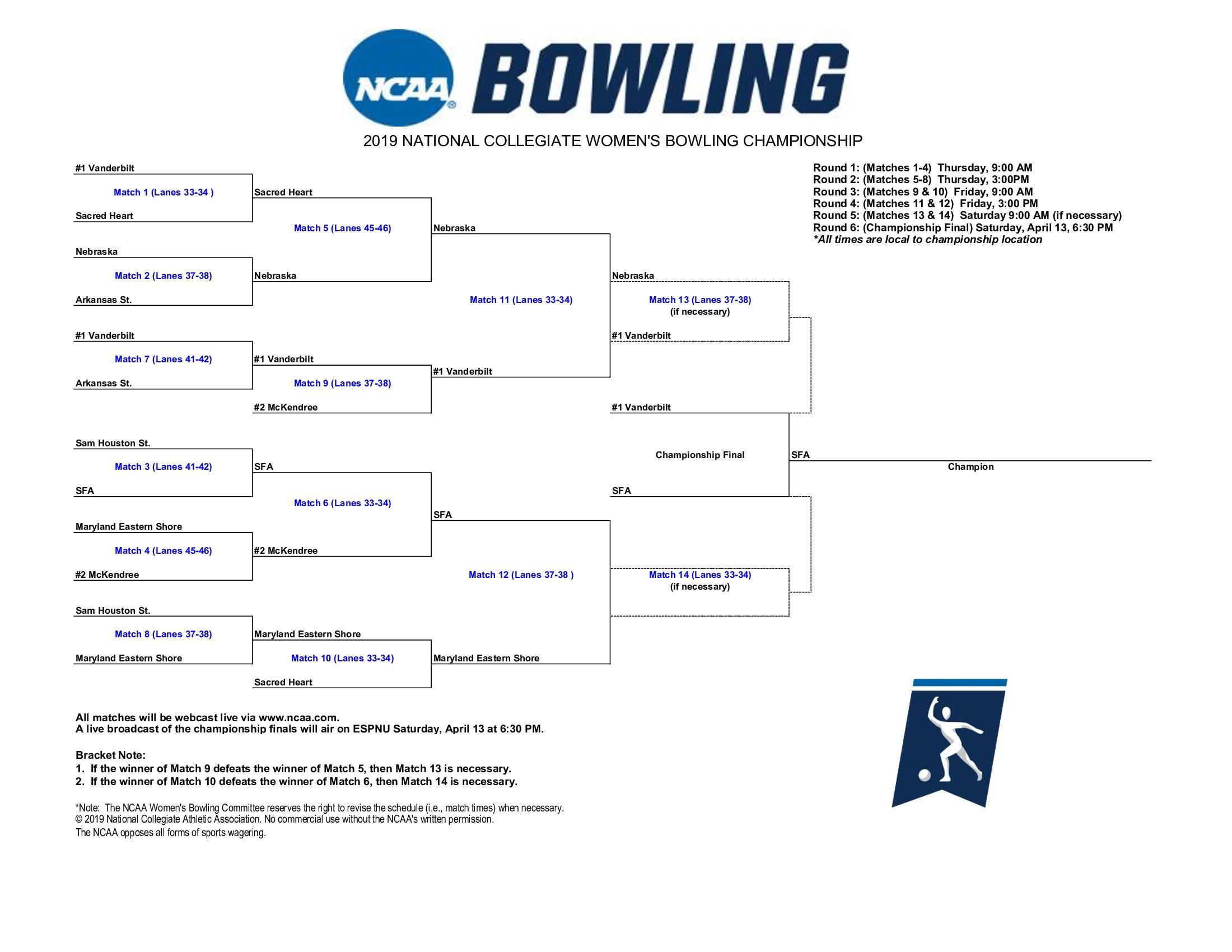 The 2019 NC bowling championships bracket.