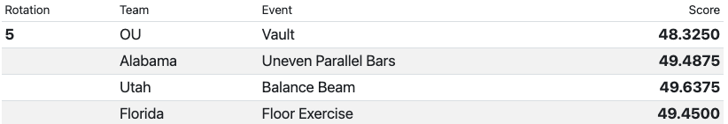 semifinal session 2 scorecard