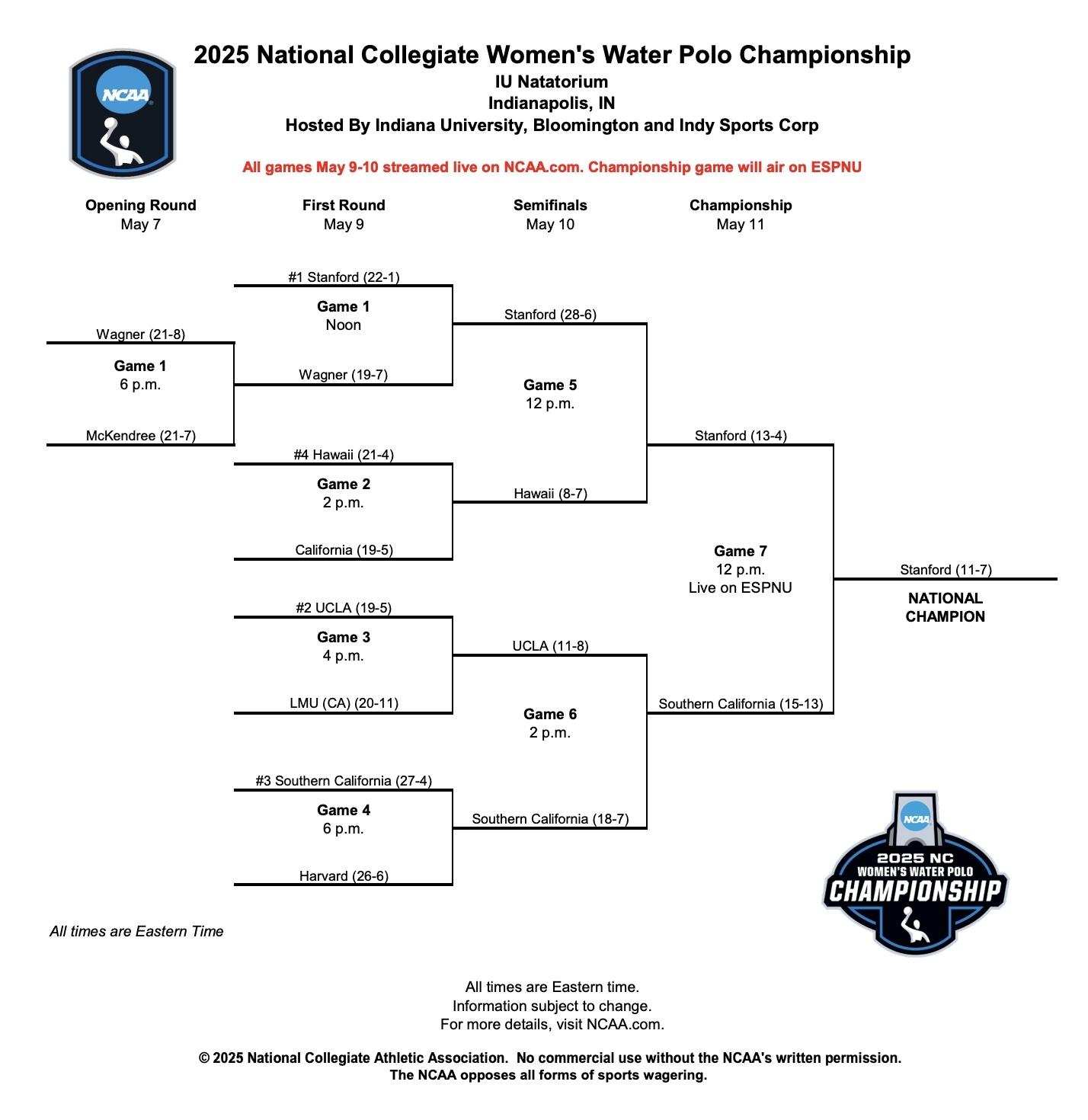 The 2025 NC women's water polo championship bracket
