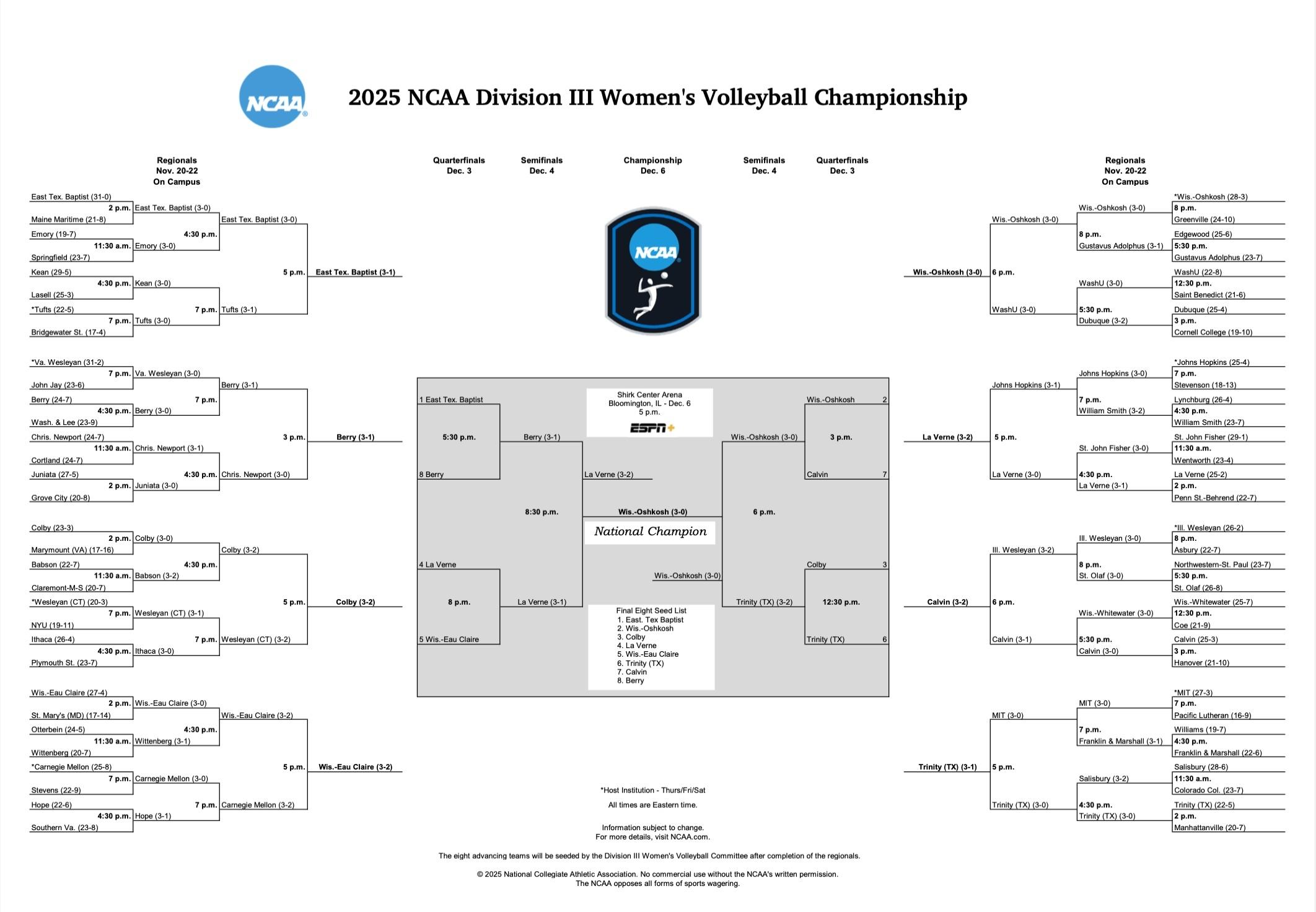 DIII women's volleyball bracket